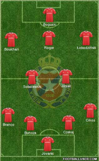 Wisla Krakow Formation 2011