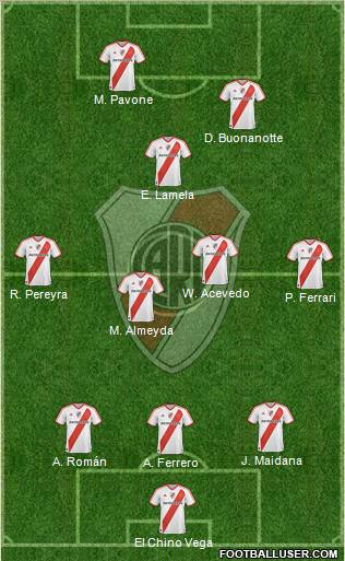 River Plate Formation 2011