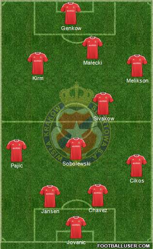 Wisla Krakow Formation 2011