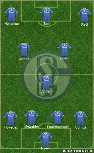 FC Schalke 04 Formation 2011