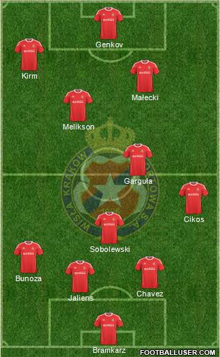 Wisla Krakow Formation 2011