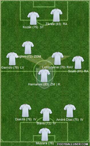 S.S. Lazio Formation 2011