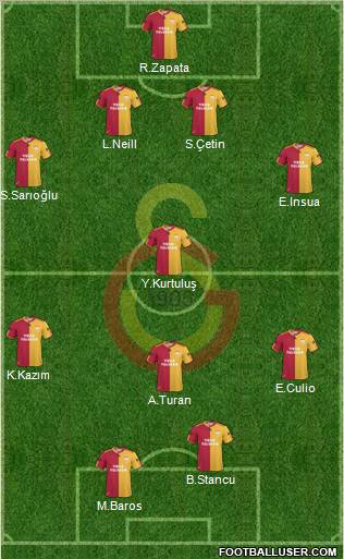 Galatasaray SK Formation 2011