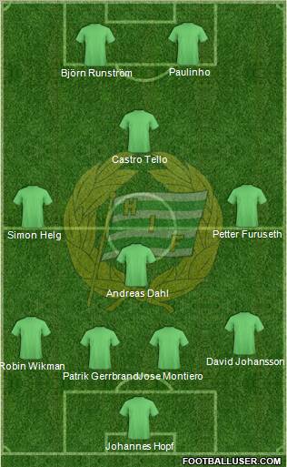 Hammarby IF Formation 2011