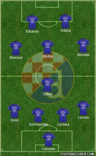 NK Dinamo Formation 2011