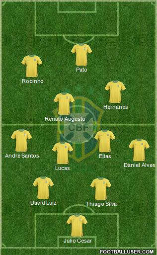 Brazil Formation 2011