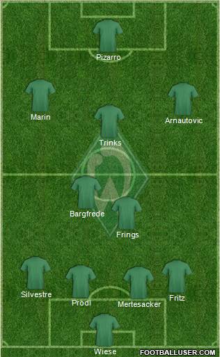 Werder Bremen Formation 2011