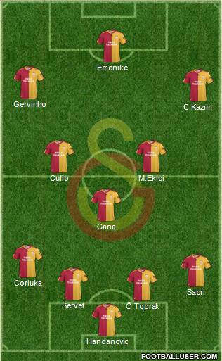 Galatasaray SK Formation 2011