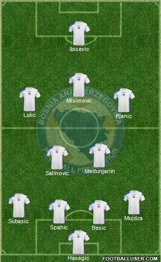 Bosnia and Herzegovina Formation 2011