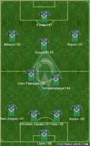 Werder Bremen Formation 2011