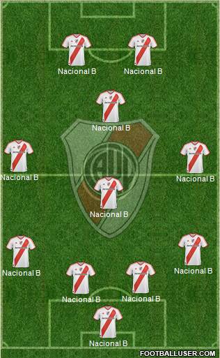 River Plate Formation 2011