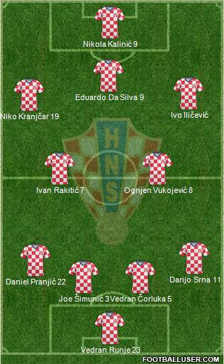 Croatia Formation 2011