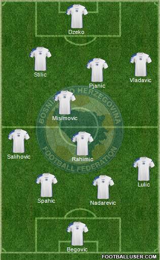 Bosnia and Herzegovina Formation 2011