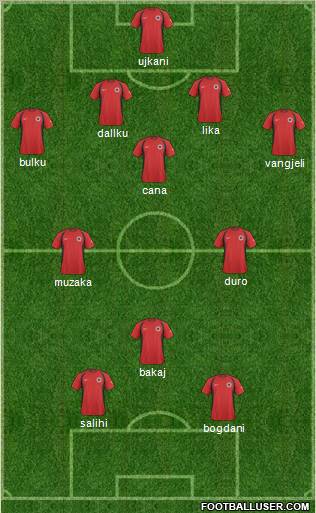 Albania Formation 2011