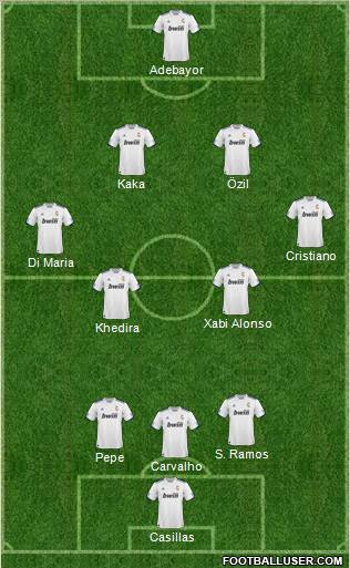 R. Madrid Castilla Formation 2011