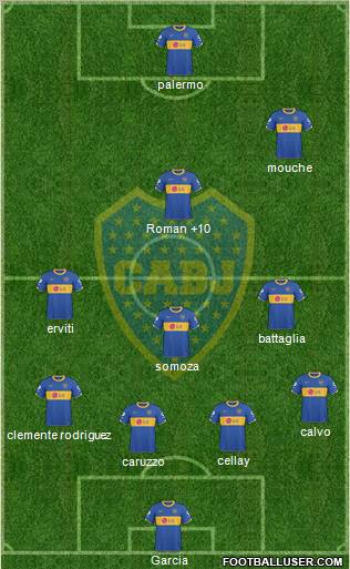 Boca Juniors Formation 2011