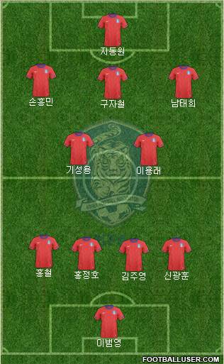 South Korea Formation 2011