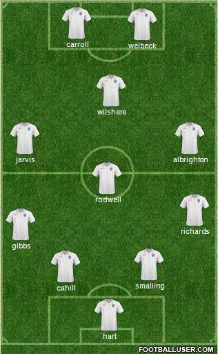 England Formation 2011