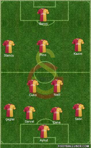 Galatasaray SK Formation 2011