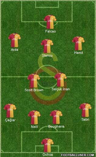 Galatasaray SK Formation 2011