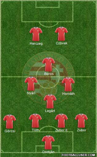 Hungary Formation 2011