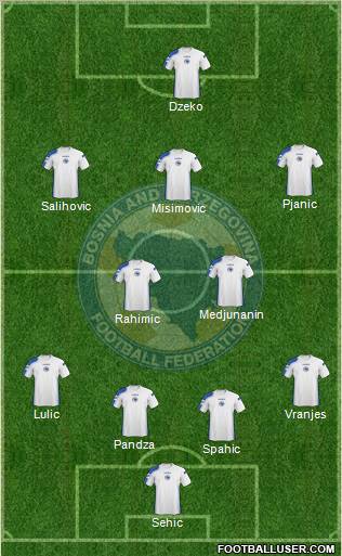 Bosnia and Herzegovina Formation 2011