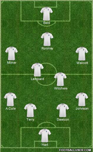 England Formation 2011