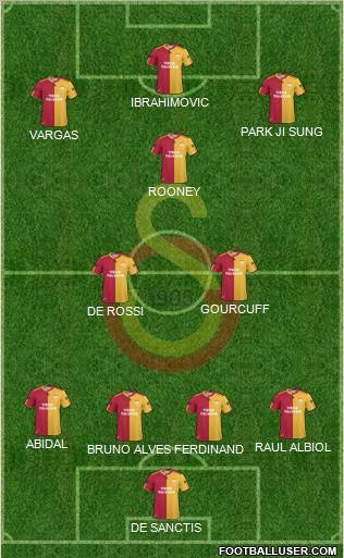 Galatasaray SK Formation 2011