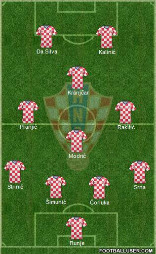 Croatia Formation 2011