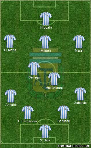 Argentina Formation 2011