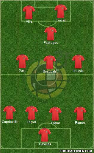 Spain Formation 2011