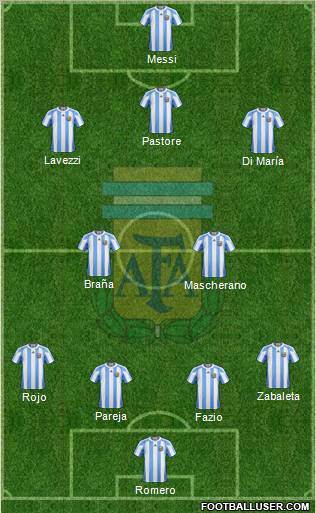 Argentina Formation 2011