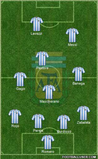 Argentina Formation 2011