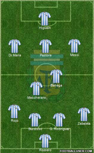 Argentina Formation 2011