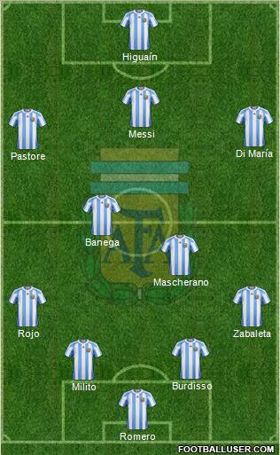 Argentina Formation 2011