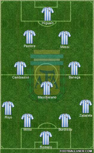 Argentina Formation 2011