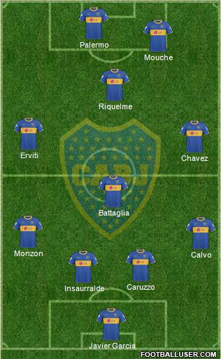 Boca Juniors Formation 2011