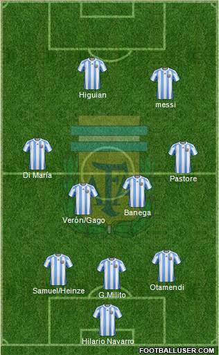 Argentina Formation 2011