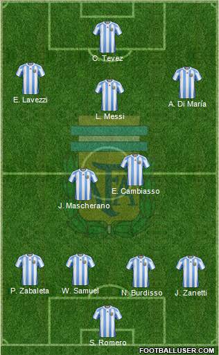 Argentina Formation 2011