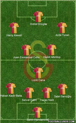 Galatasaray SK Formation 2011