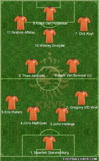 Holland Formation 2011