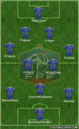 France Formation 2011