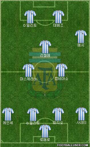 Argentina Formation 2011