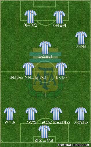 Argentina Formation 2011