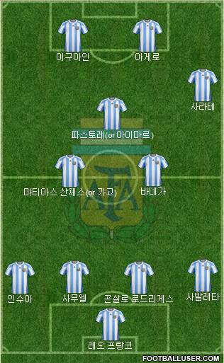 Argentina Formation 2011