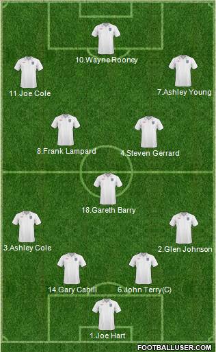 England Formation 2011