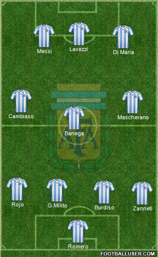 Argentina Formation 2011