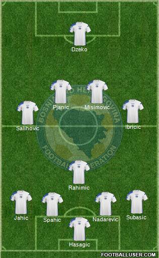 Bosnia and Herzegovina Formation 2011