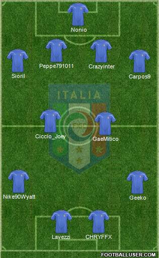 Italy Formation 2011