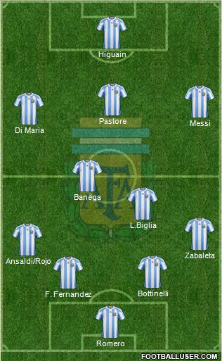 Argentina Formation 2011